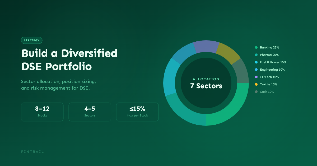 বৈচিত্র্যপূর্ণ DSE পোর্টফোলিও তৈরির গাইড