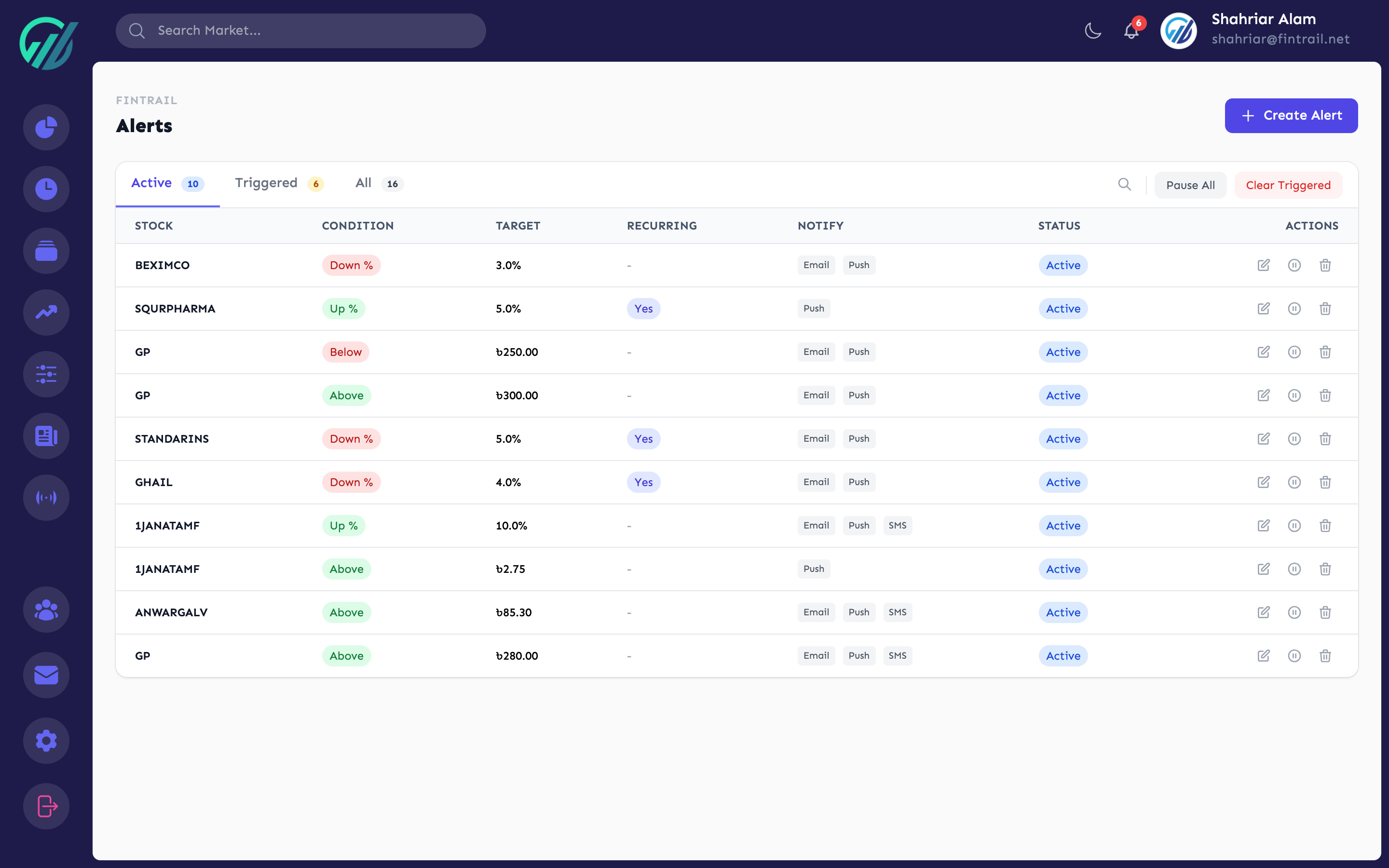 Alerts page showing active and triggered alerts