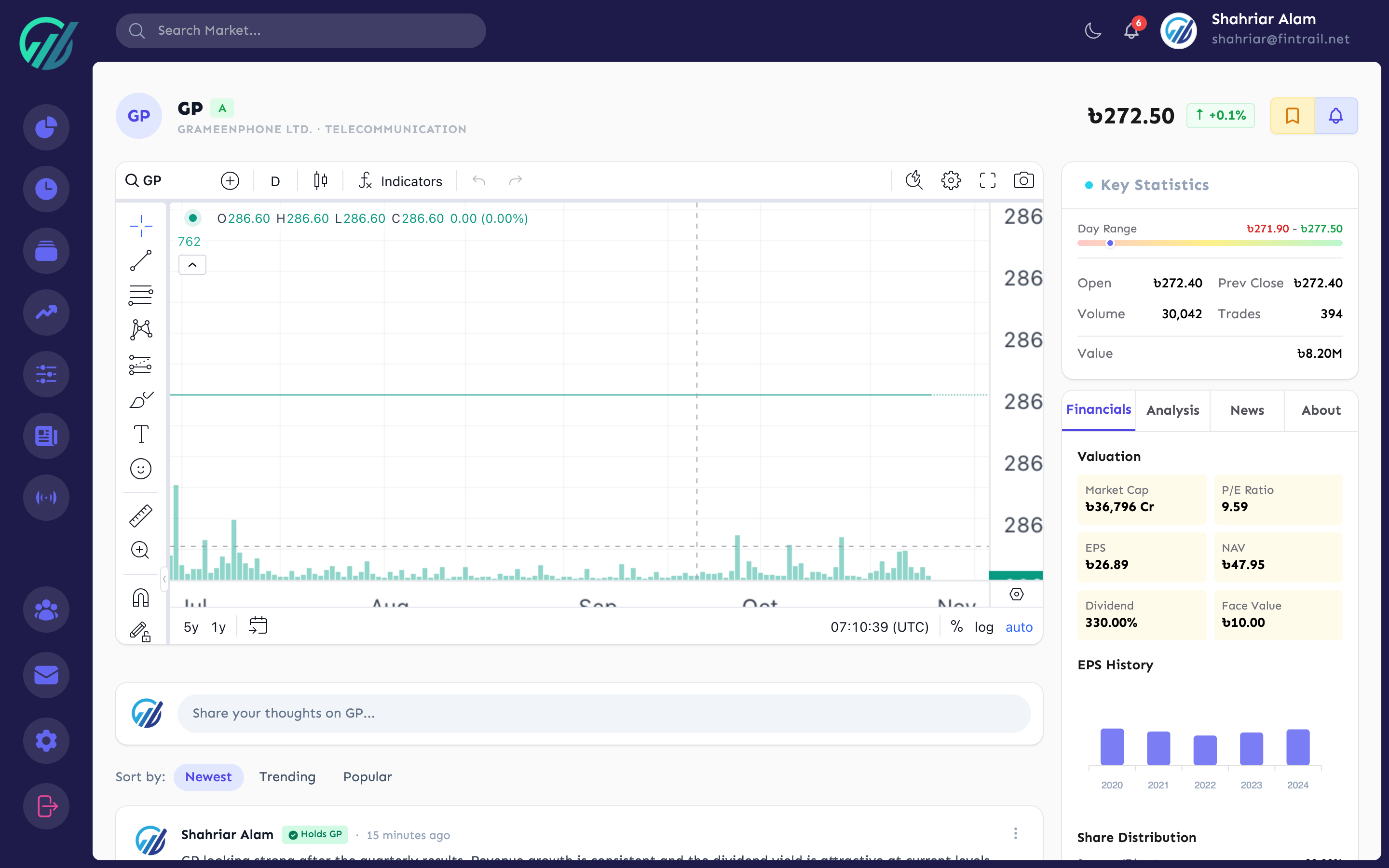 Stock analysis overview with price data and chart