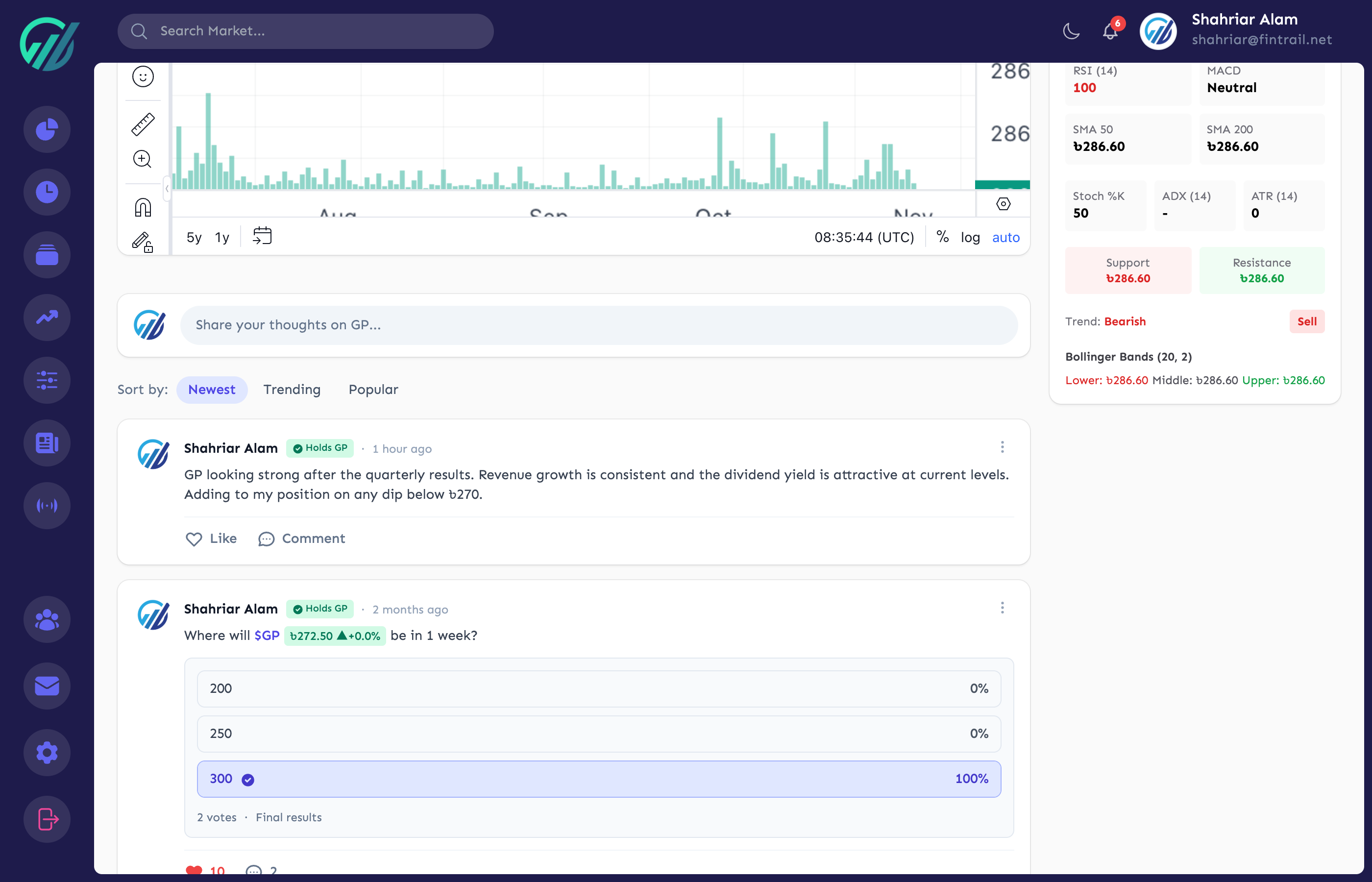 Technical analysis indicators on the stock analysis page
