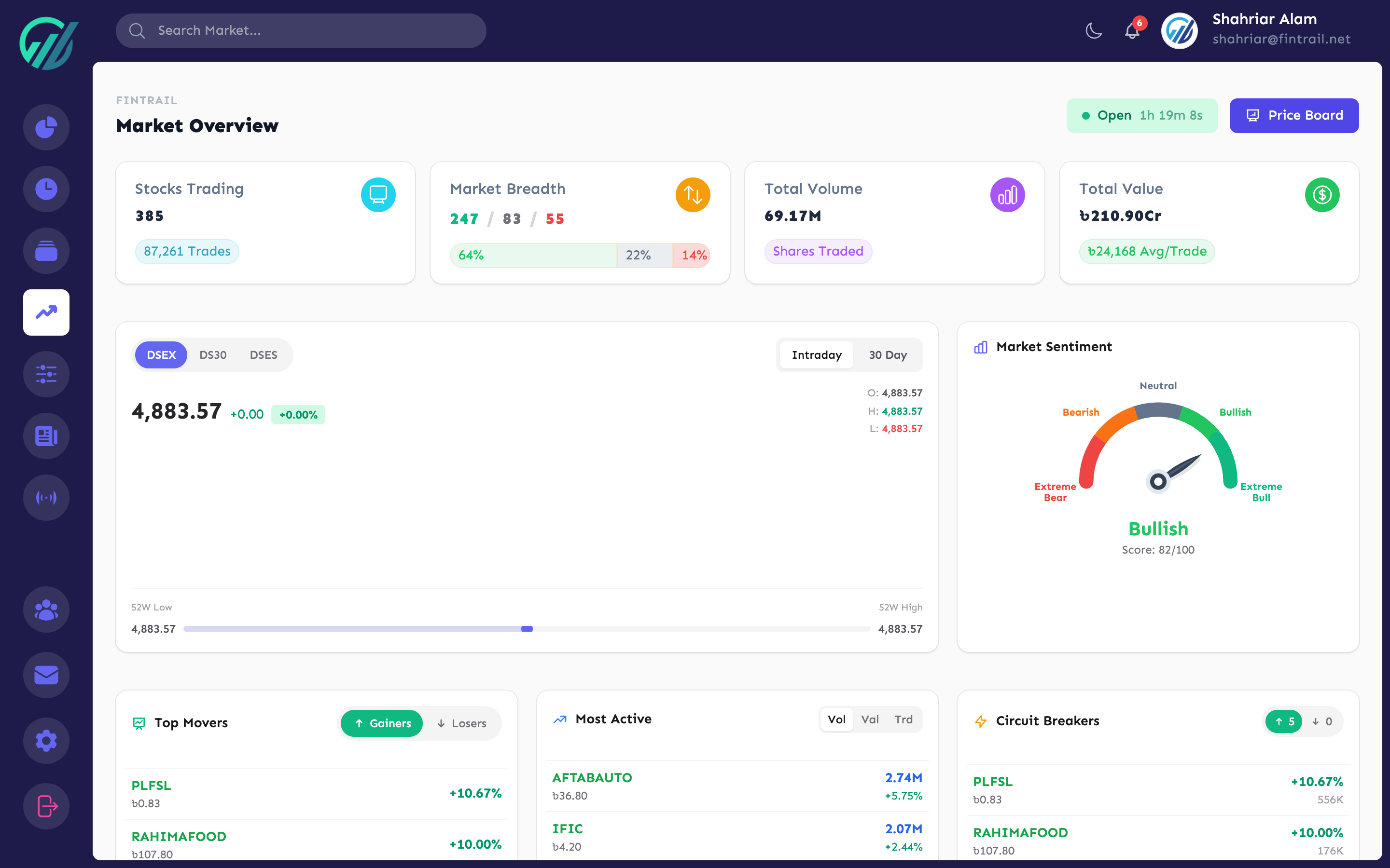 Market dashboard with indices, gainers/losers, and sector heatmap