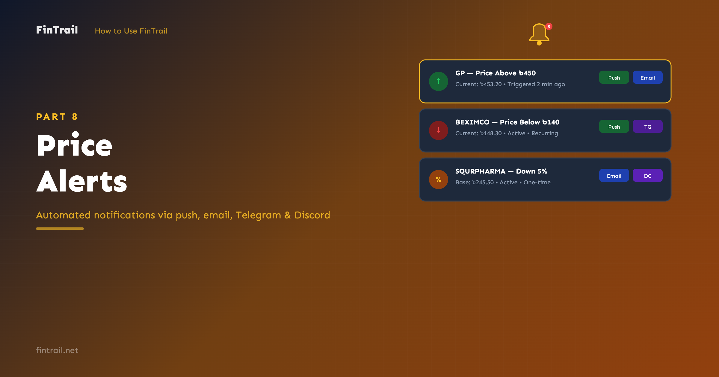 FinTrail price alerts page showing active alerts list, condition types, and notification channel options