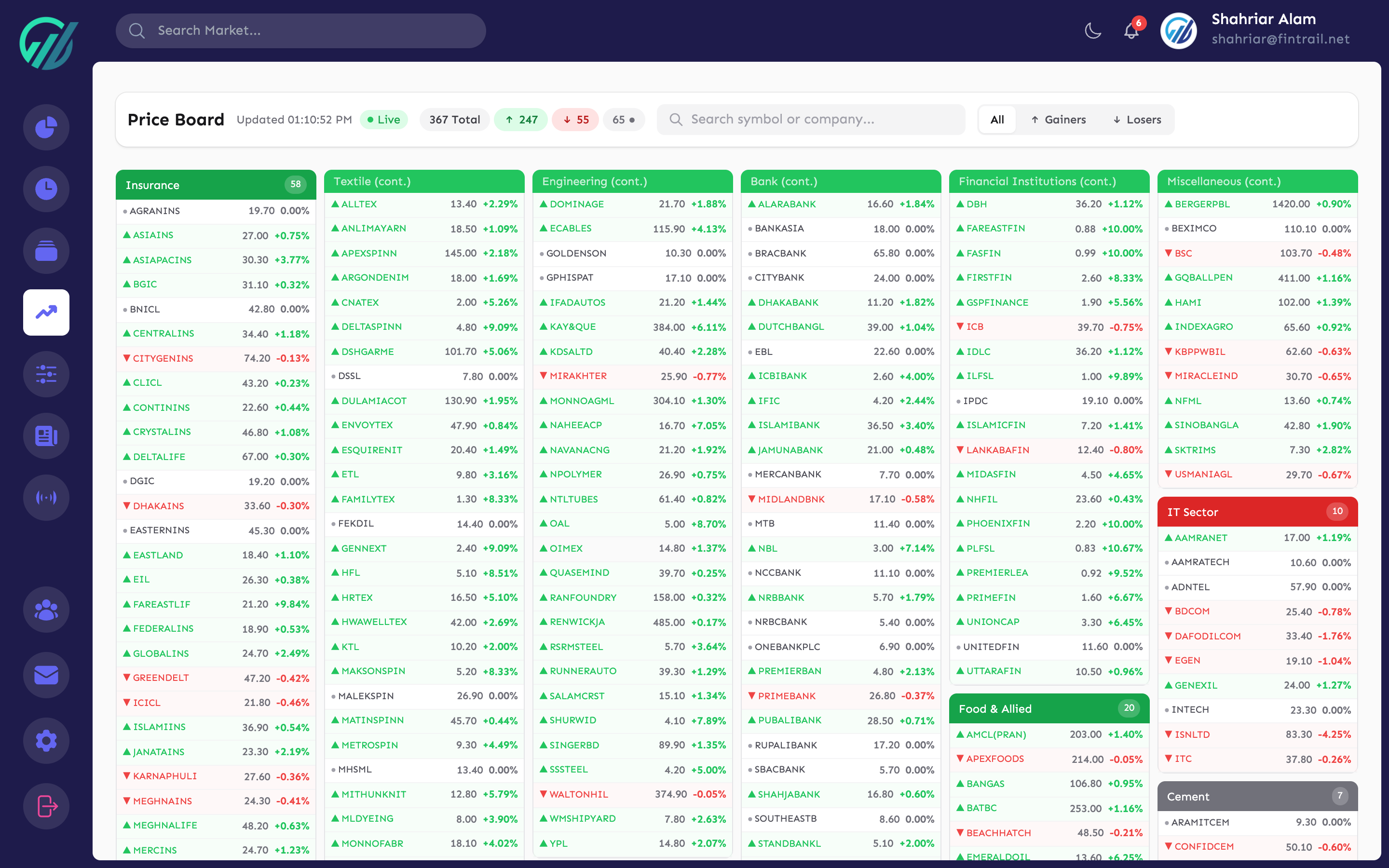 Price board showing live stock prices with sector filter