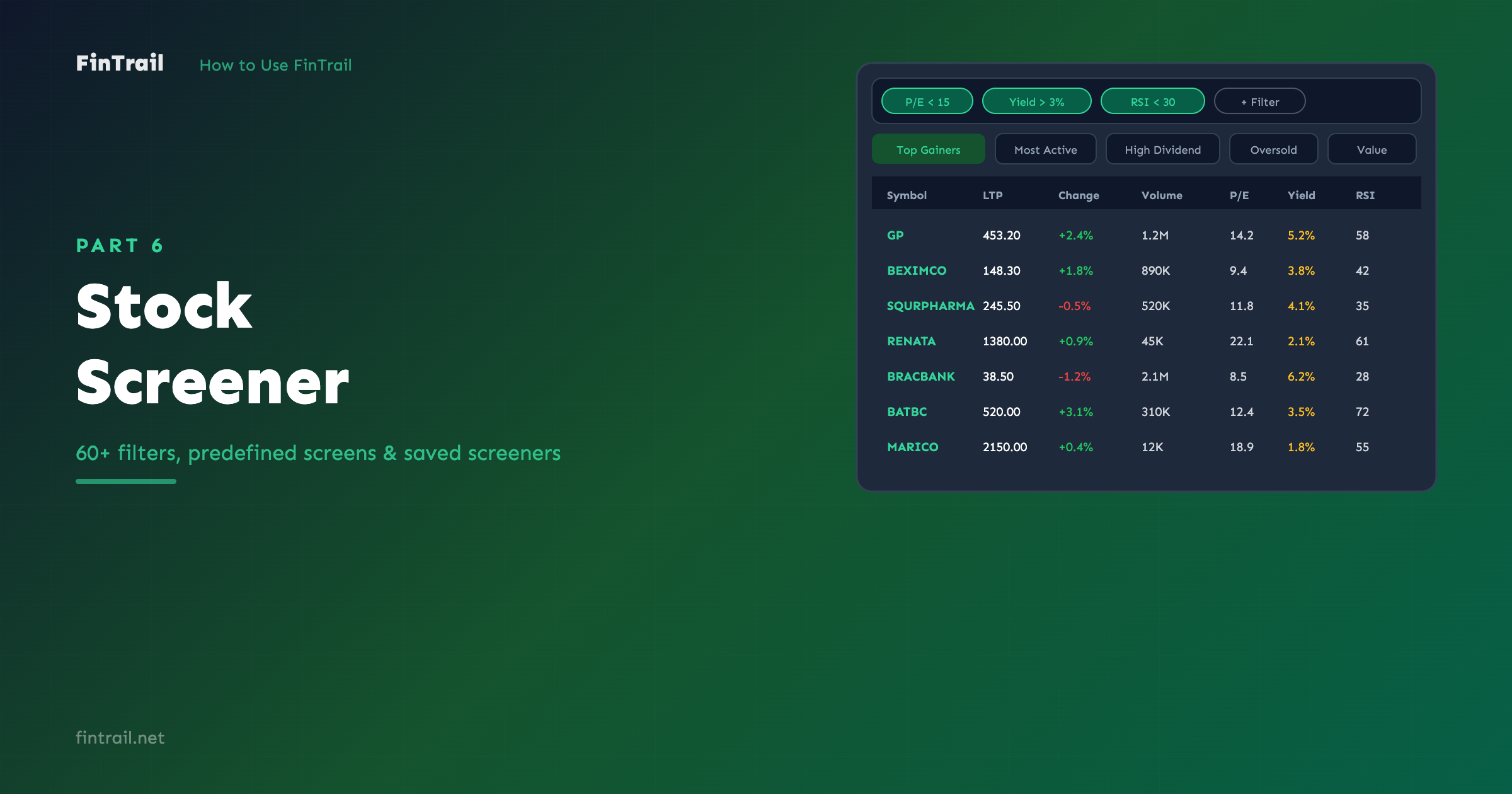 FinTrail stock screener interface showing filter bar, predefined screens, and results table with multiple data tabs