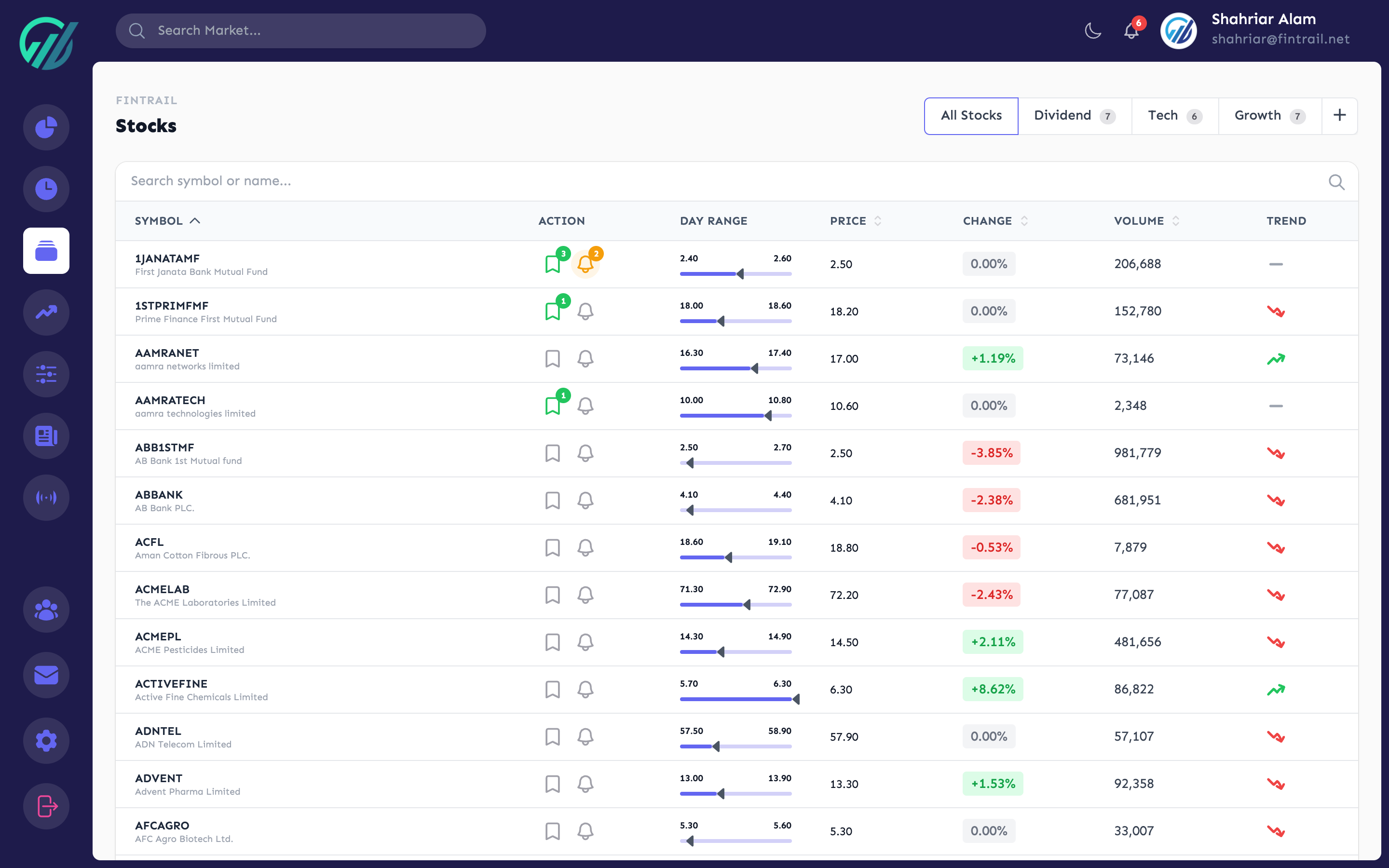 Stocks page with watchlist sidebar and stock list