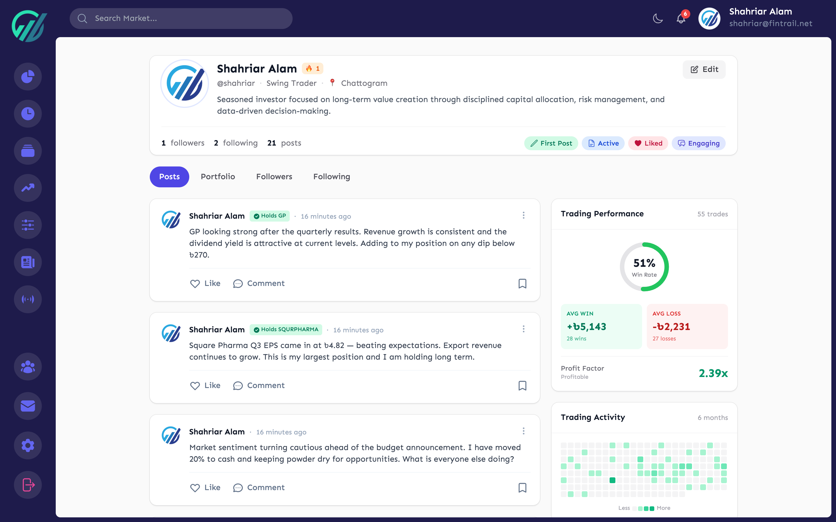 User profile with trading stats and activity