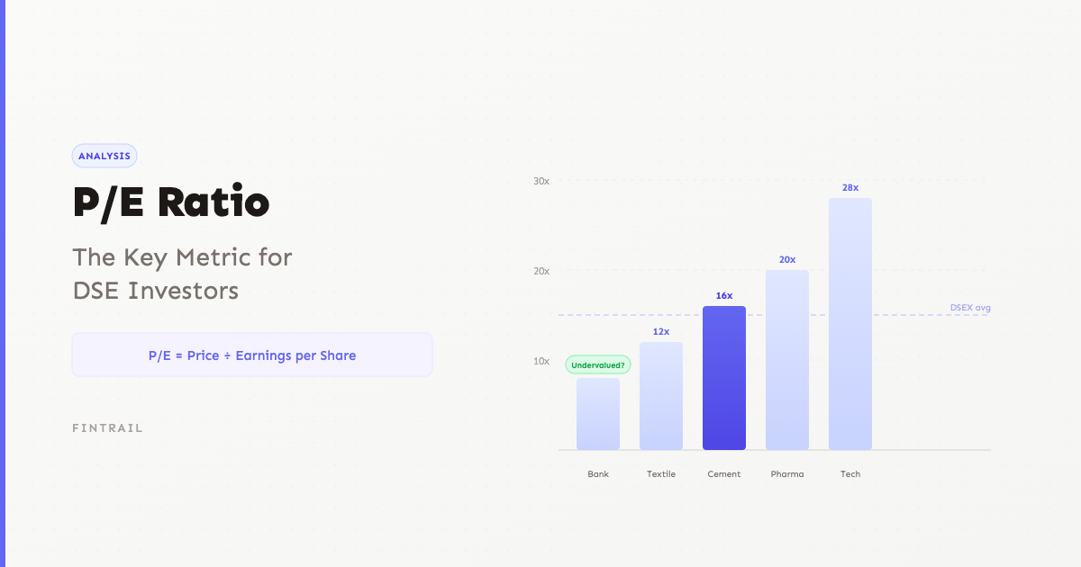 Visual explanation of the P/E ratio formula with DSE stock valuation examples