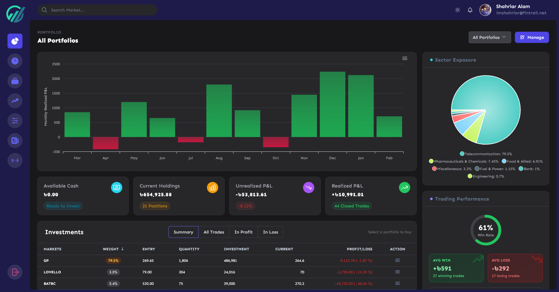 FinTrail Portfolio Dashboard