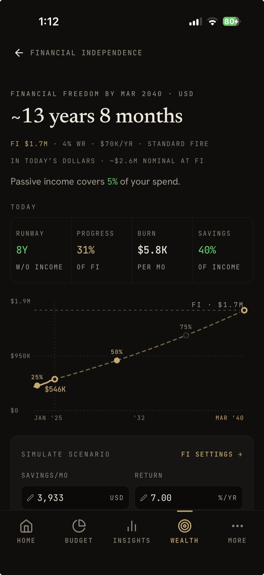 Thrift financial independence tracker showing runway, progress and projection